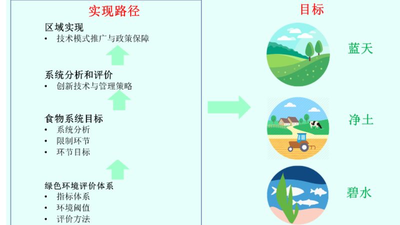 成都现代农业观光园设计方案：打造绿色生态旅游新地标